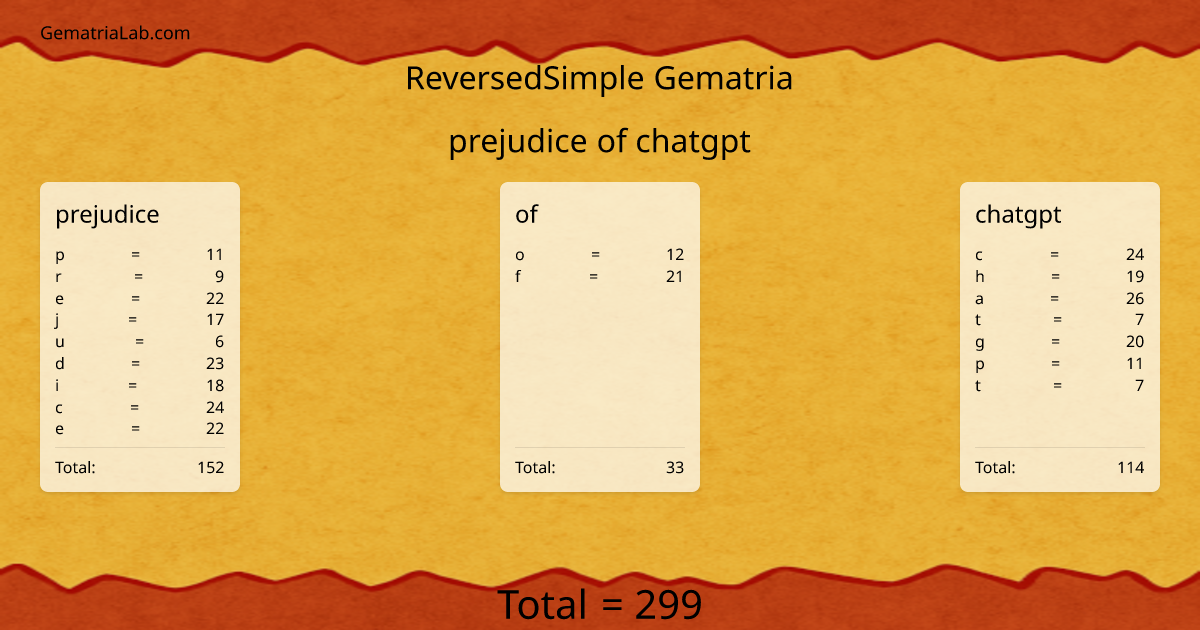 prejudice of chatgpt in reversedSimple Gematria